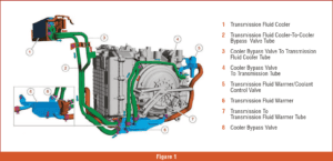 automotive part table